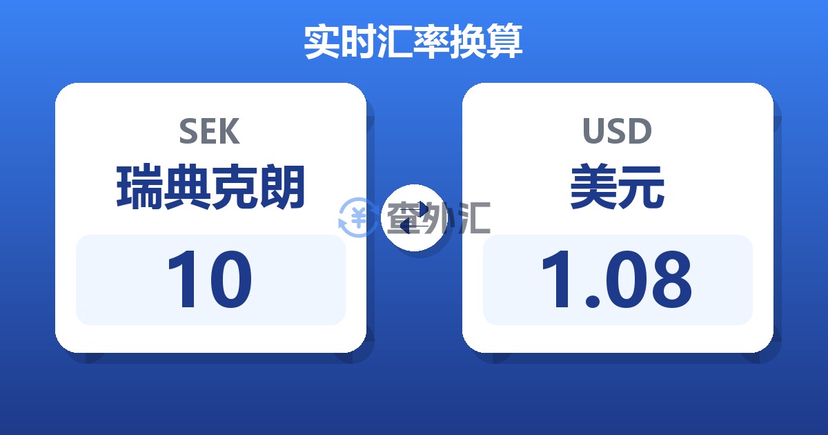 10瑞典克朗兑美元