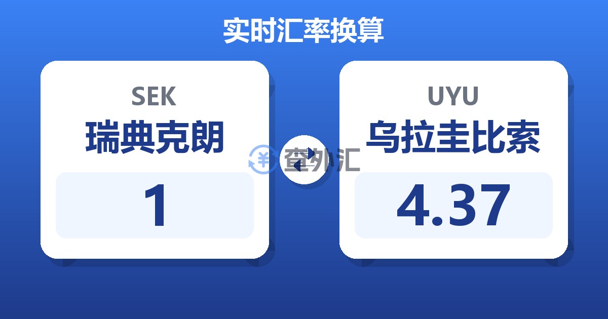 1瑞典克朗兑乌拉圭比索