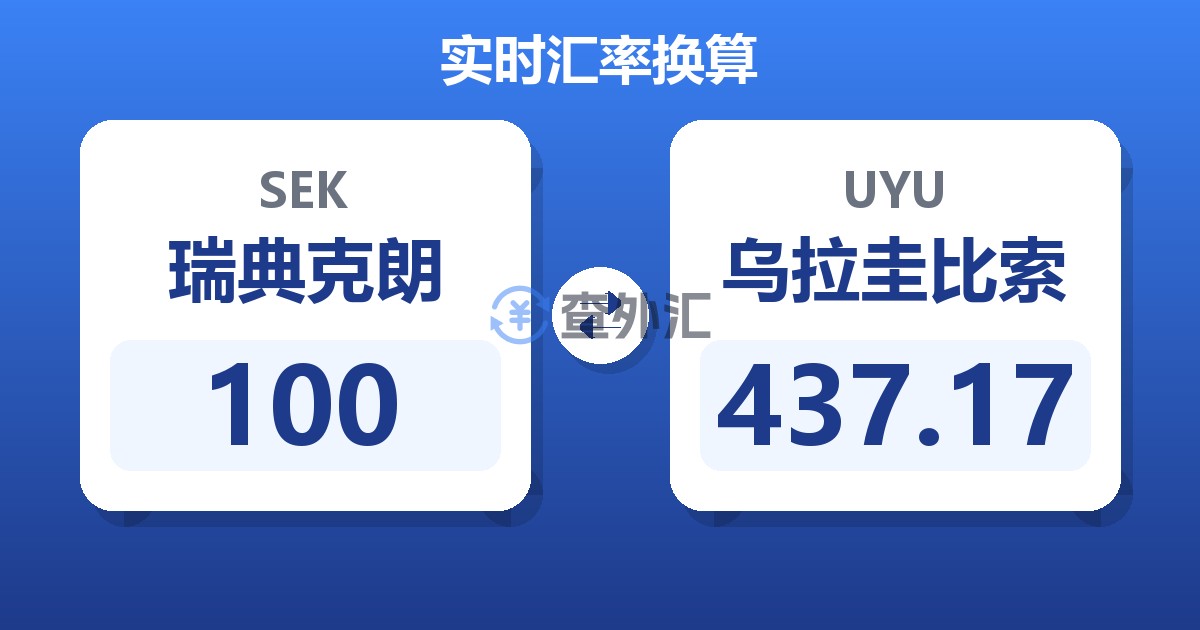 100瑞典克朗兑乌拉圭比索