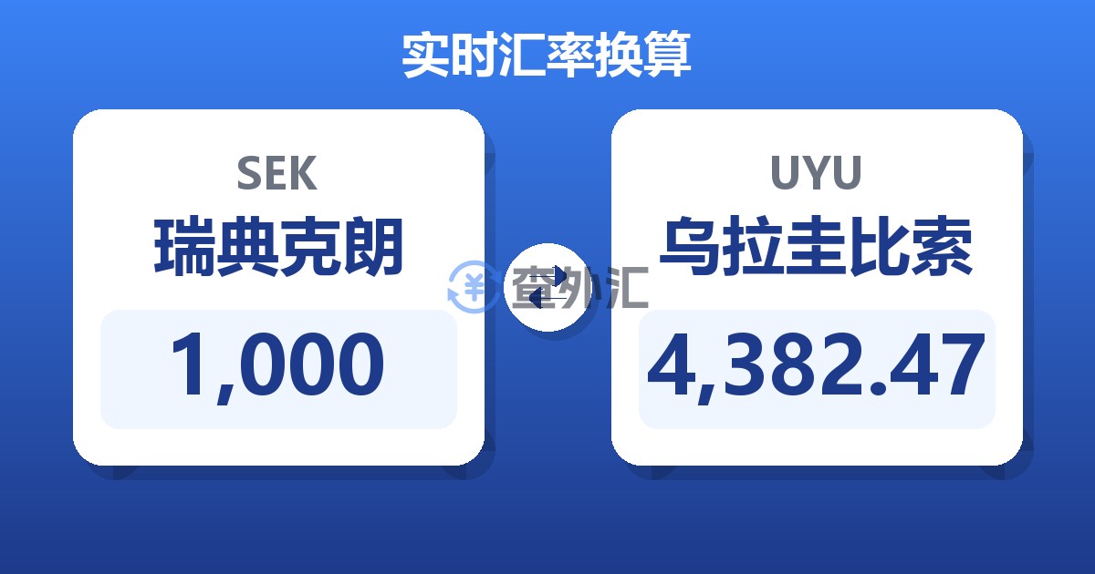 1,000瑞典克朗兑乌拉圭比索