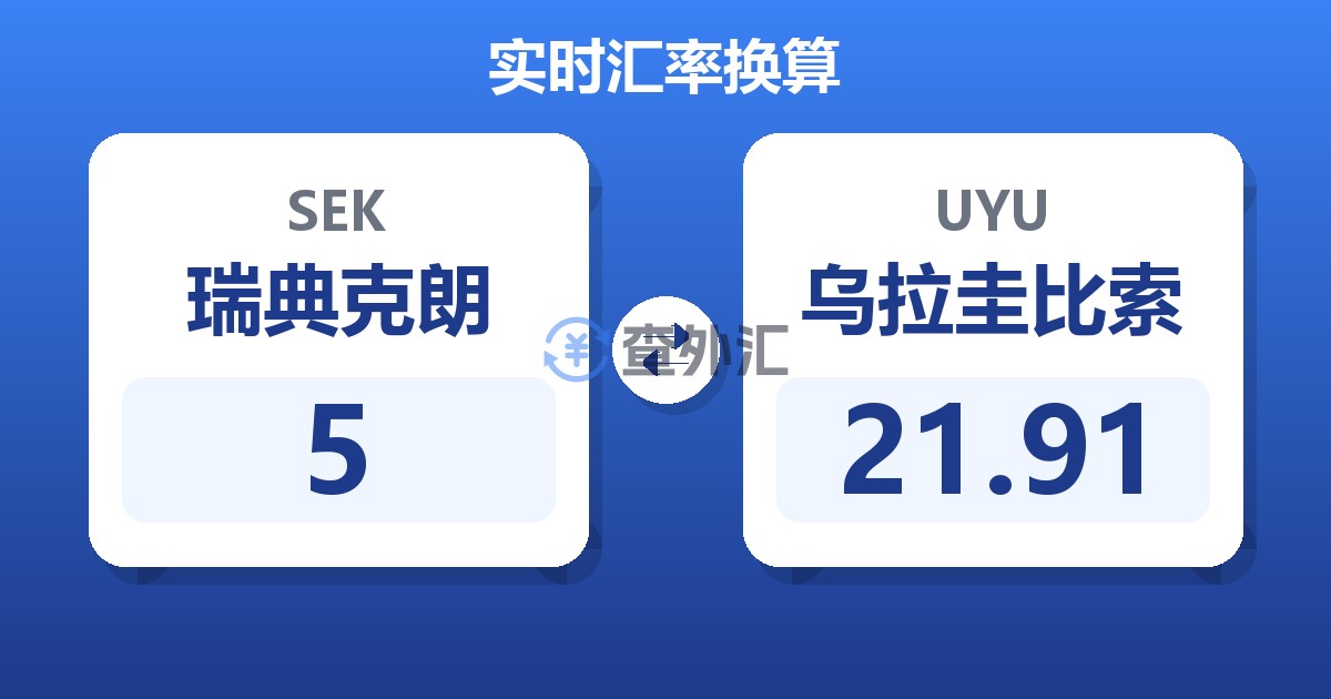 5瑞典克朗兑乌拉圭比索