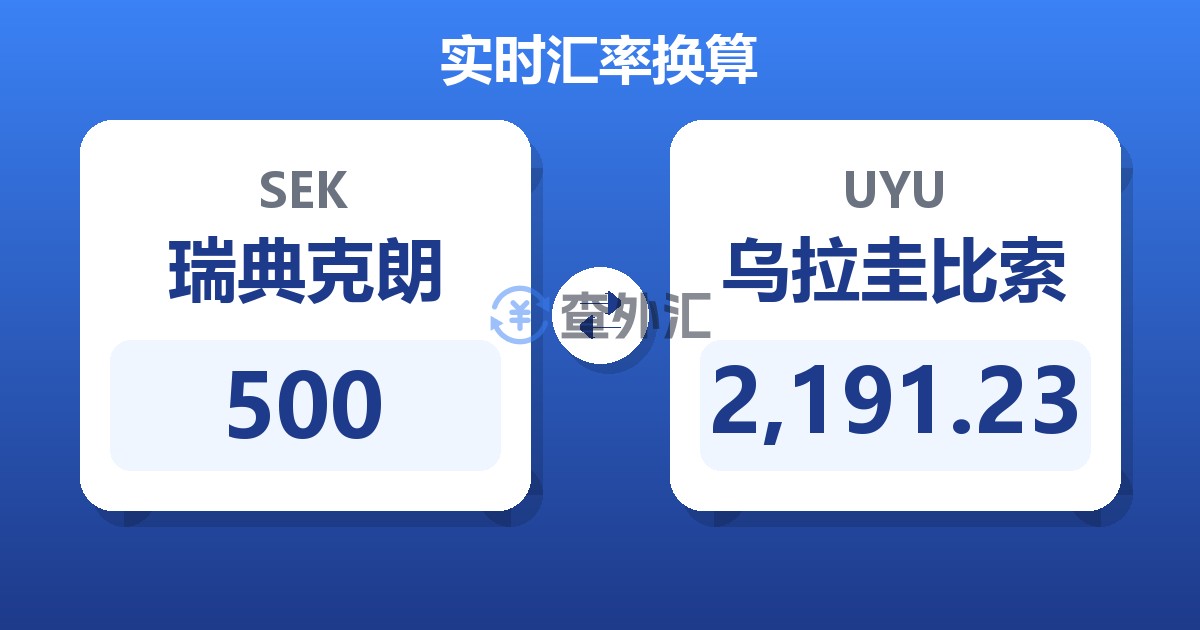 500瑞典克朗兑乌拉圭比索