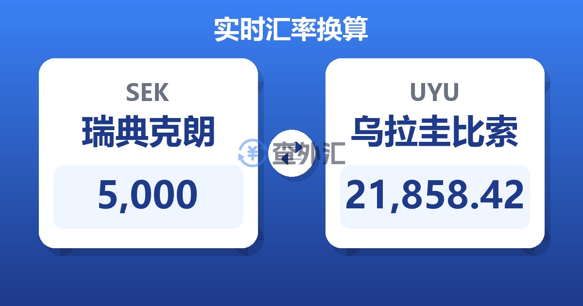 5,000瑞典克朗兑乌拉圭比索