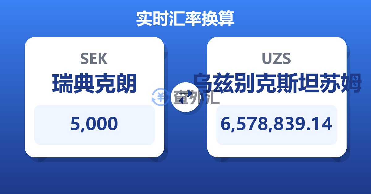 5,000瑞典克朗兑乌兹别克斯坦苏姆