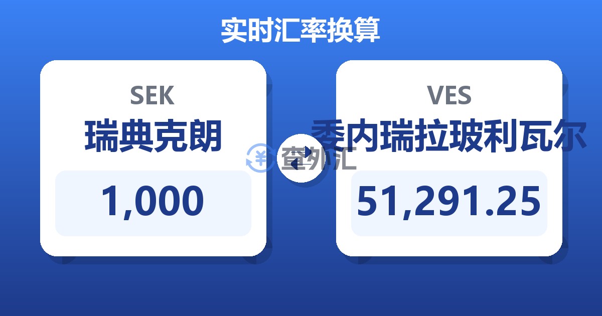 1,000瑞典克朗兑委内瑞拉玻利瓦尔