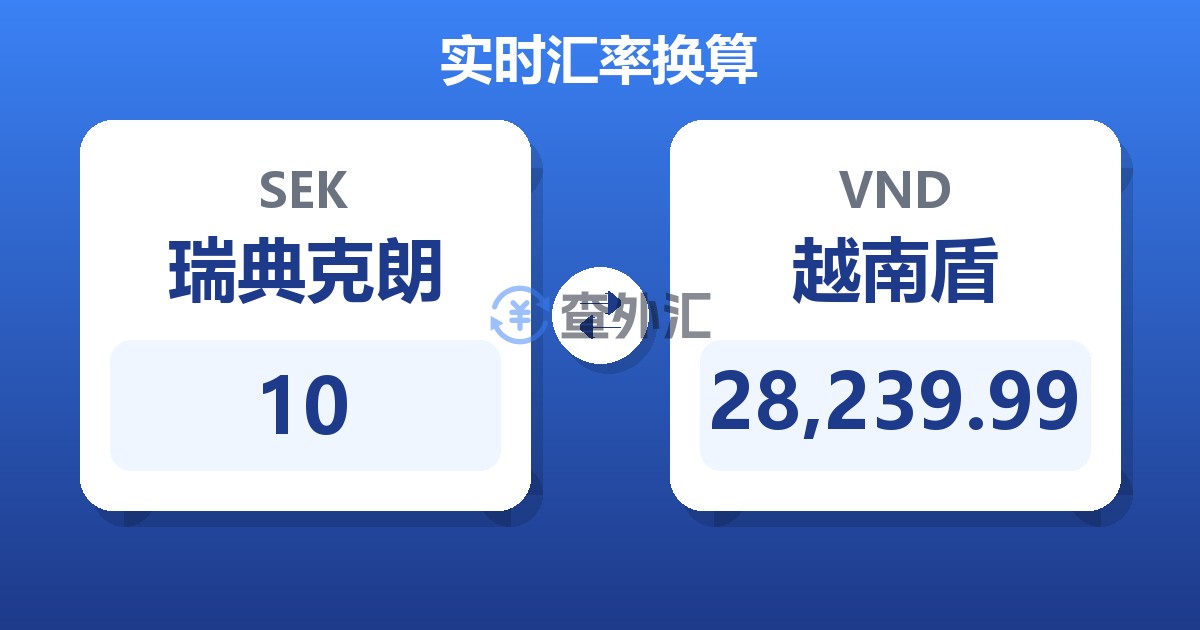 10瑞典克朗兑越南盾