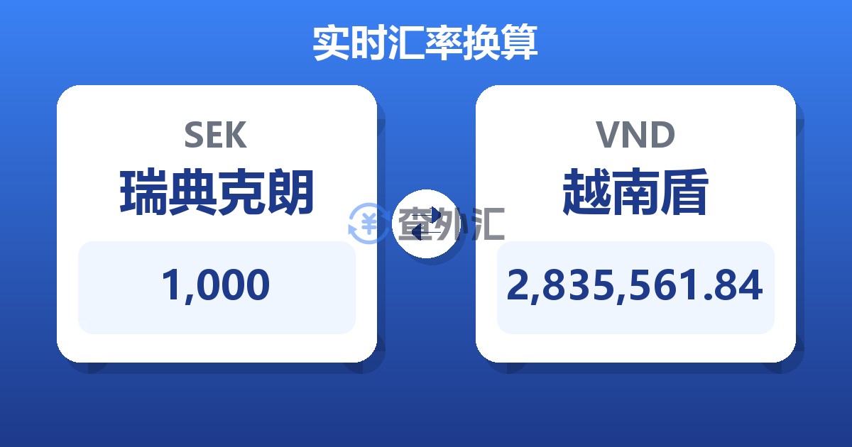 1,000瑞典克朗兑越南盾