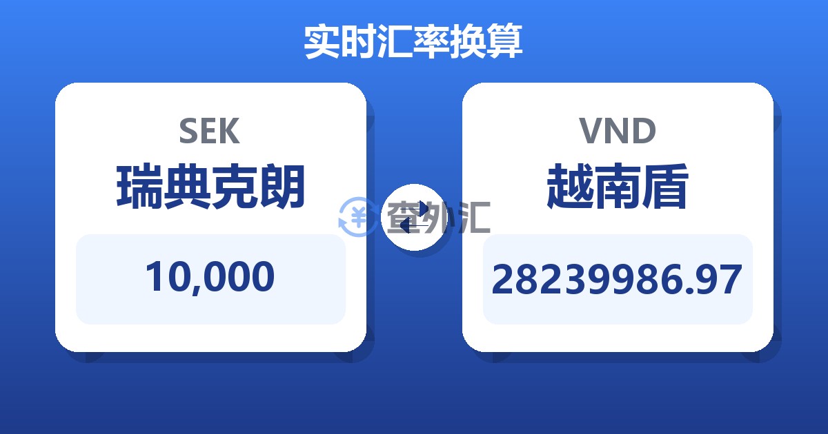 10,000瑞典克朗兑越南盾