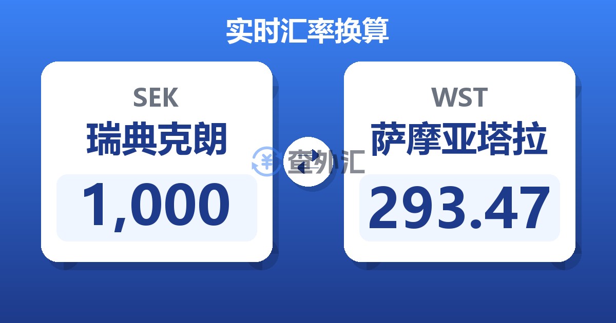 1,000瑞典克朗兑萨摩亚塔拉