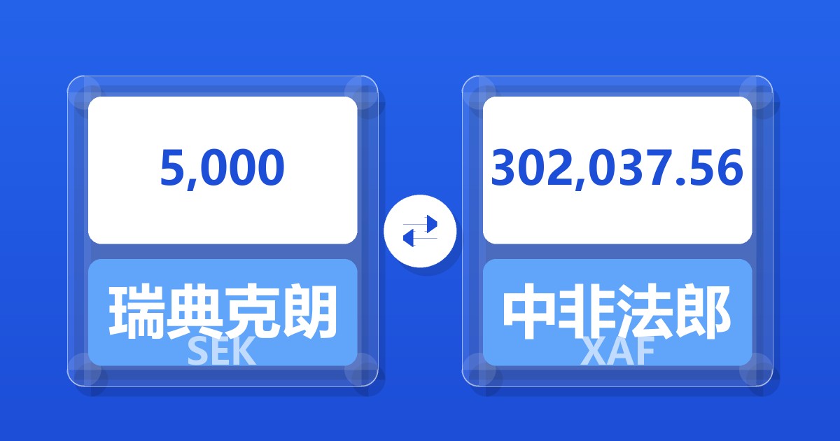 5,000瑞典克朗兑中非法郎