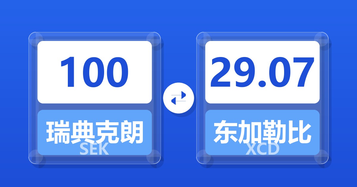 100瑞典克朗兑东加勒比元
