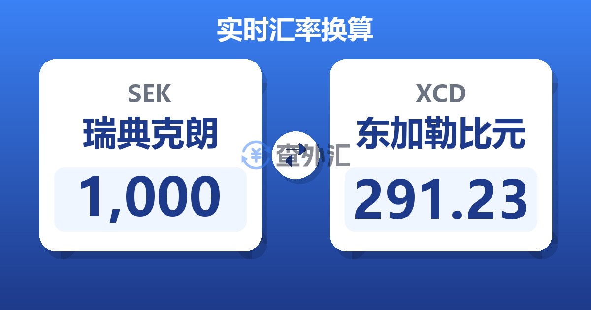 1,000瑞典克朗兑东加勒比元