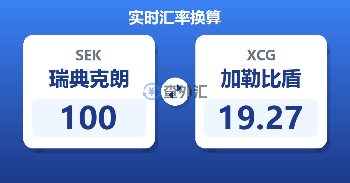 100瑞典克朗兑加勒比盾