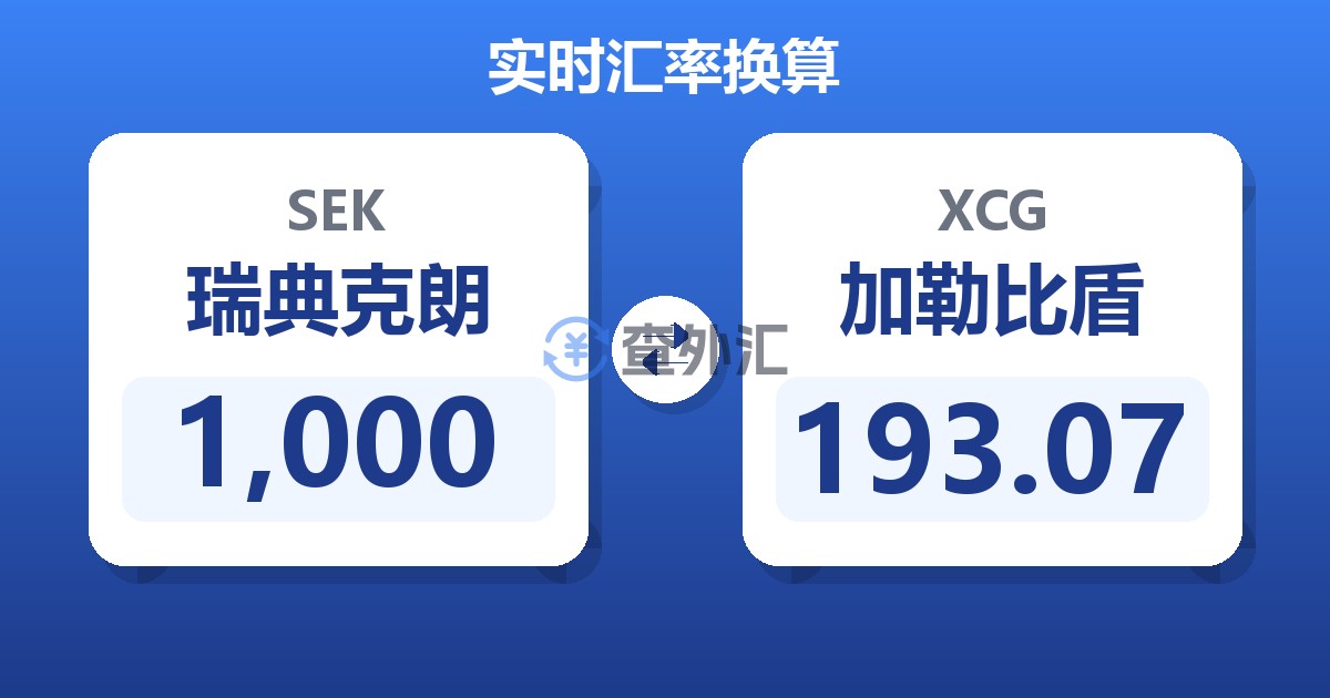 1,000瑞典克朗兑加勒比盾