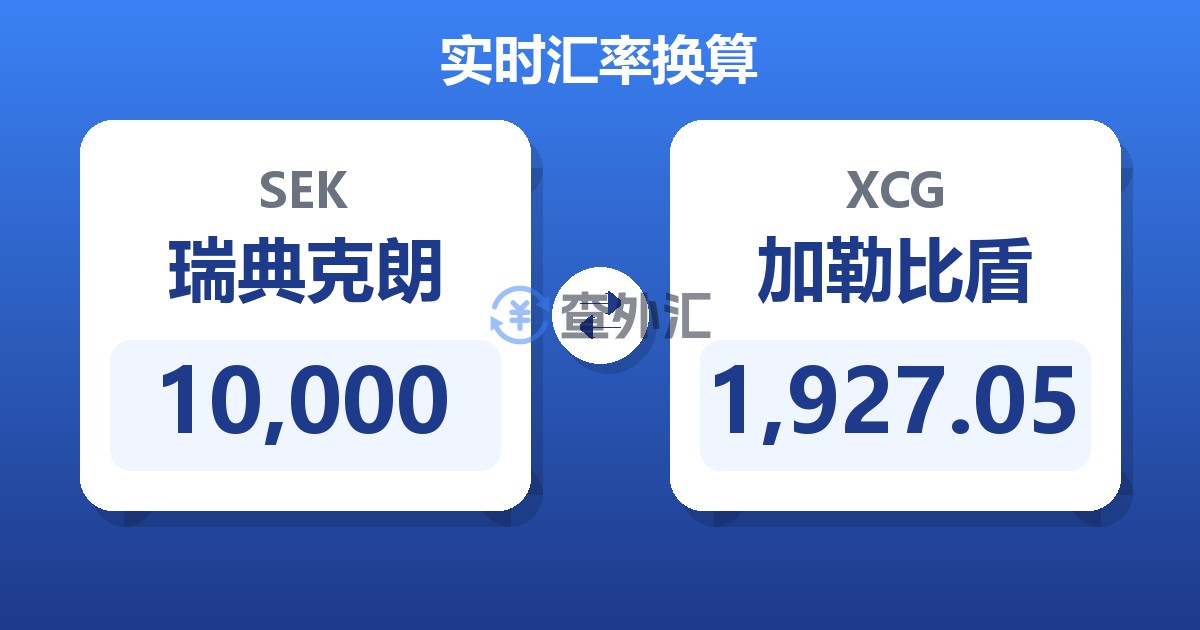 10,000瑞典克朗兑加勒比盾