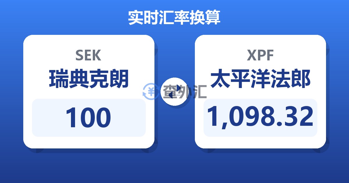100瑞典克朗兑太平洋法郎