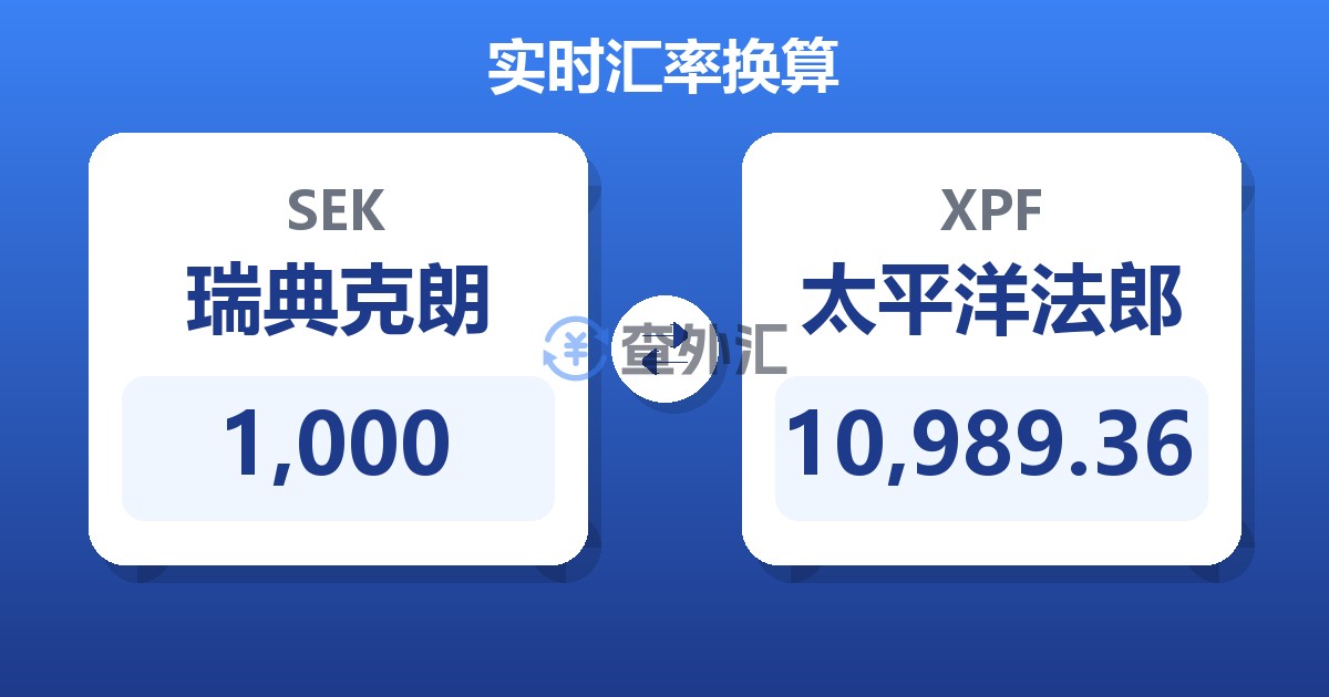 1,000瑞典克朗兑太平洋法郎