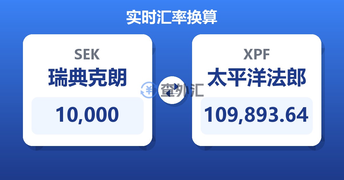 10,000瑞典克朗兑太平洋法郎