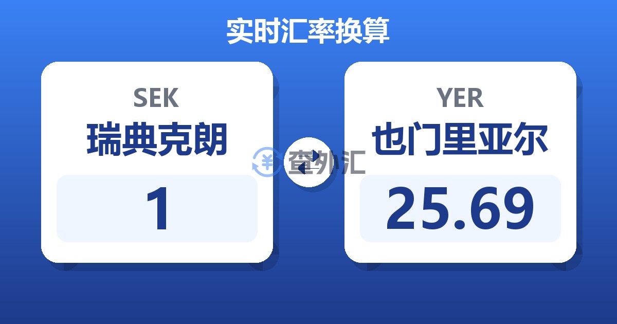 1瑞典克朗兑也门里亚尔