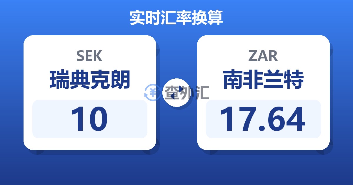 10瑞典克朗兑南非兰特