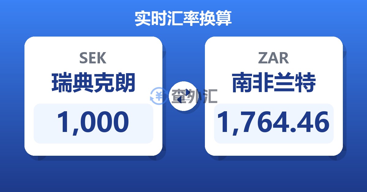 1,000瑞典克朗兑南非兰特