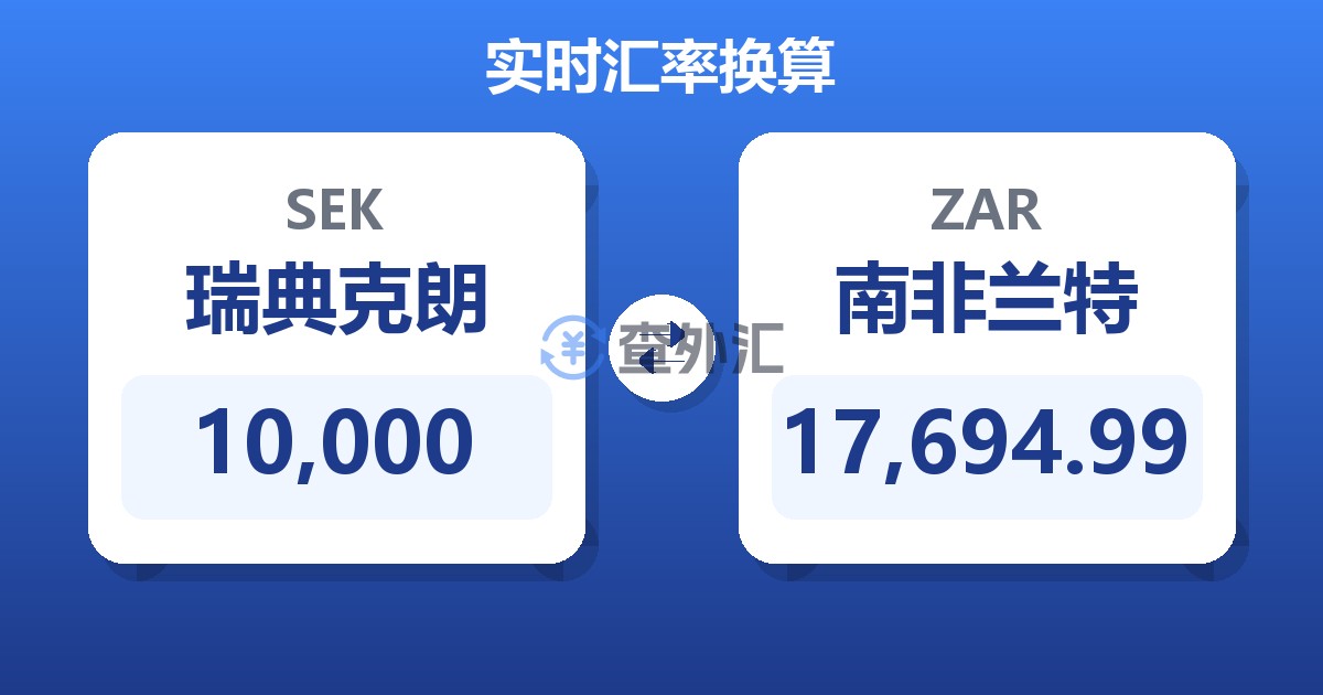 10,000瑞典克朗兑南非兰特