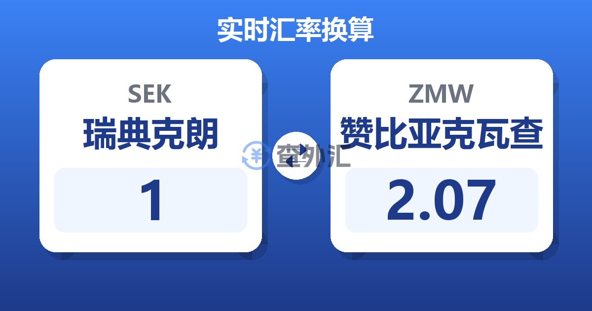 1瑞典克朗兑赞比亚克瓦查