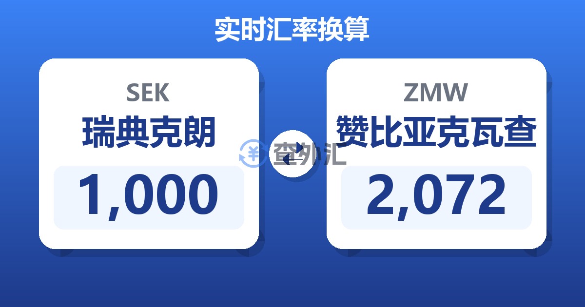 1,000瑞典克朗兑赞比亚克瓦查