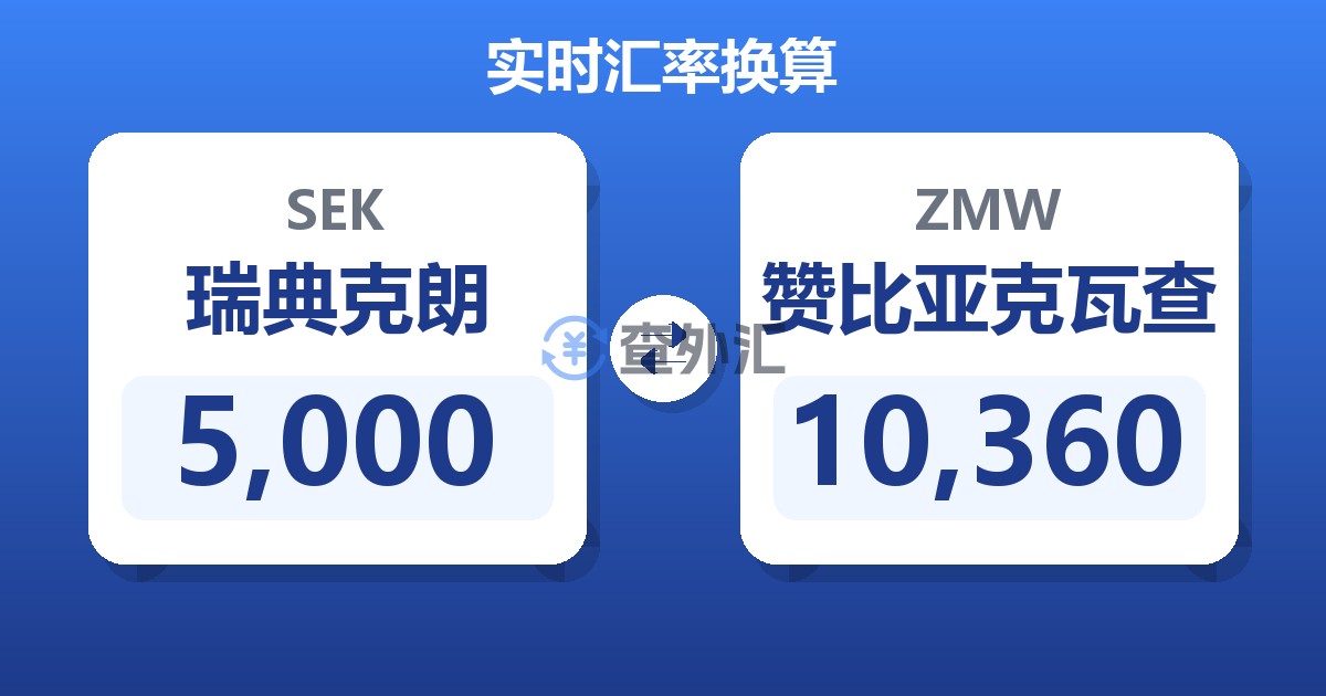 5,000瑞典克朗兑赞比亚克瓦查