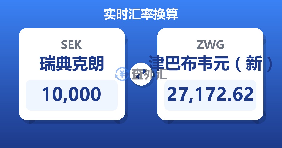 10,000瑞典克朗兑津巴布韦元（新）