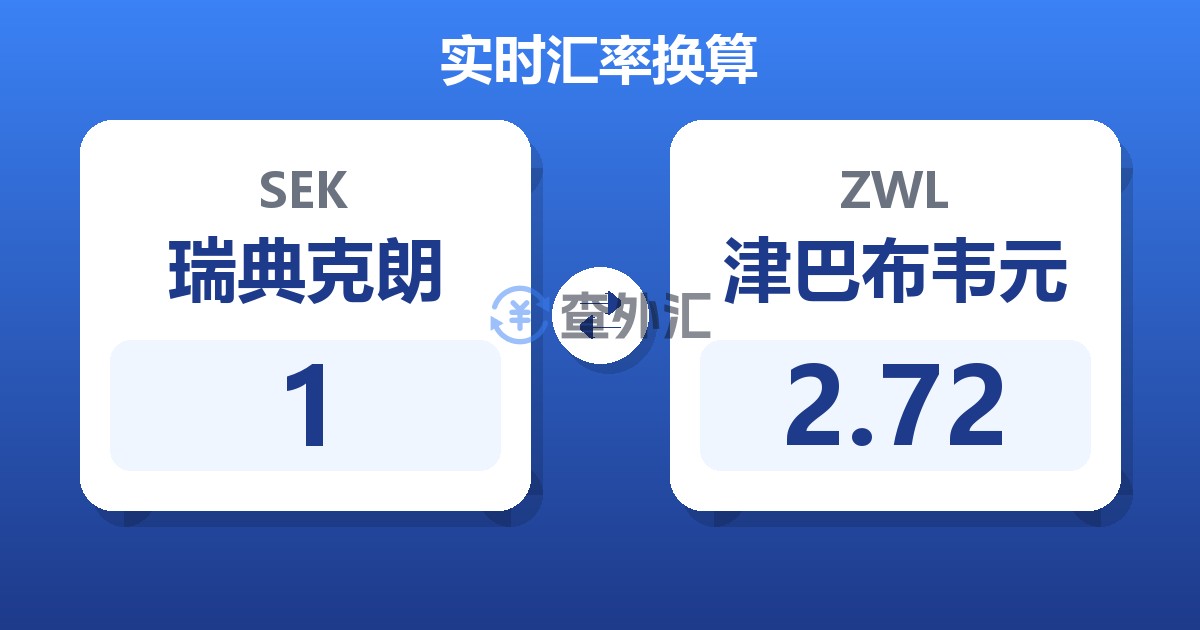 1瑞典克朗兑津巴布韦元