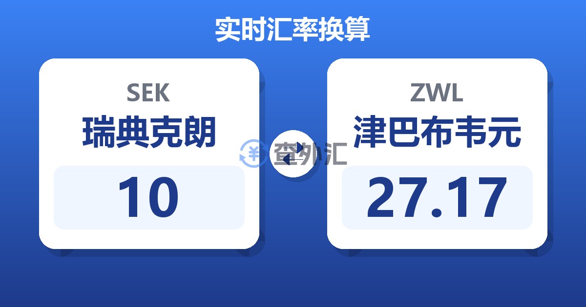 10瑞典克朗兑津巴布韦元