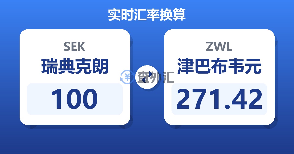 100瑞典克朗兑津巴布韦元