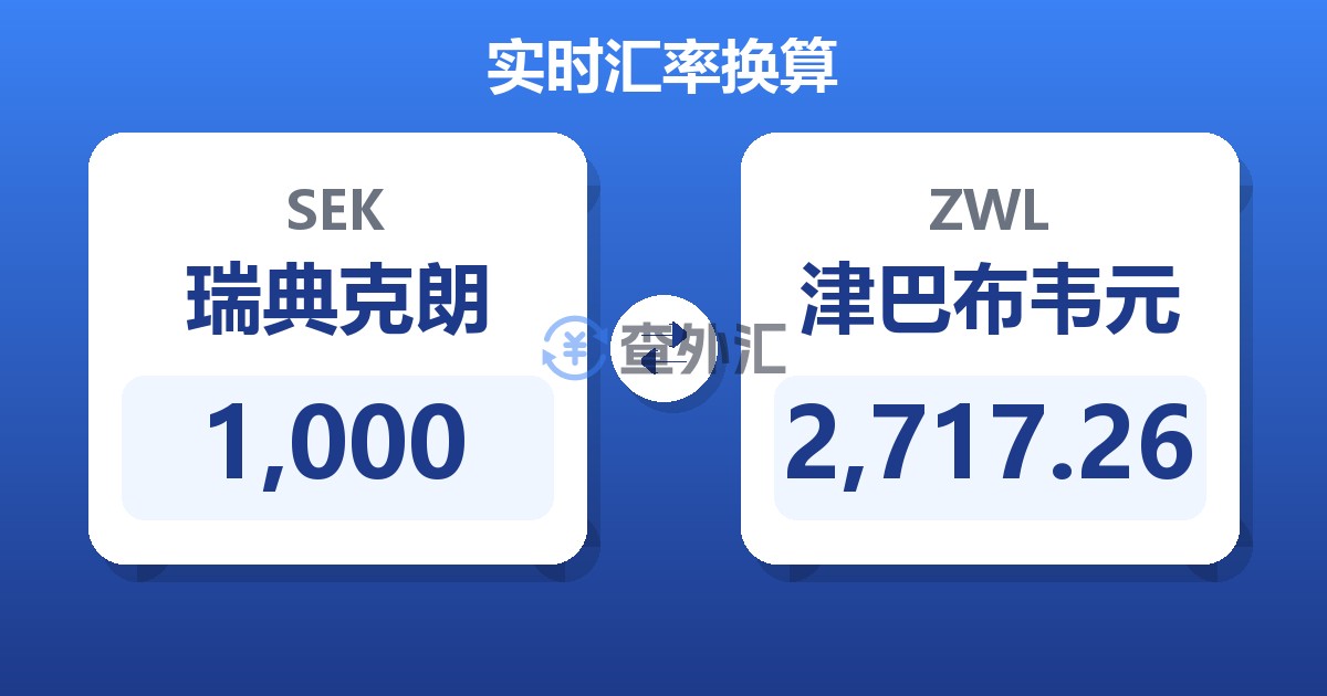 1,000瑞典克朗兑津巴布韦元