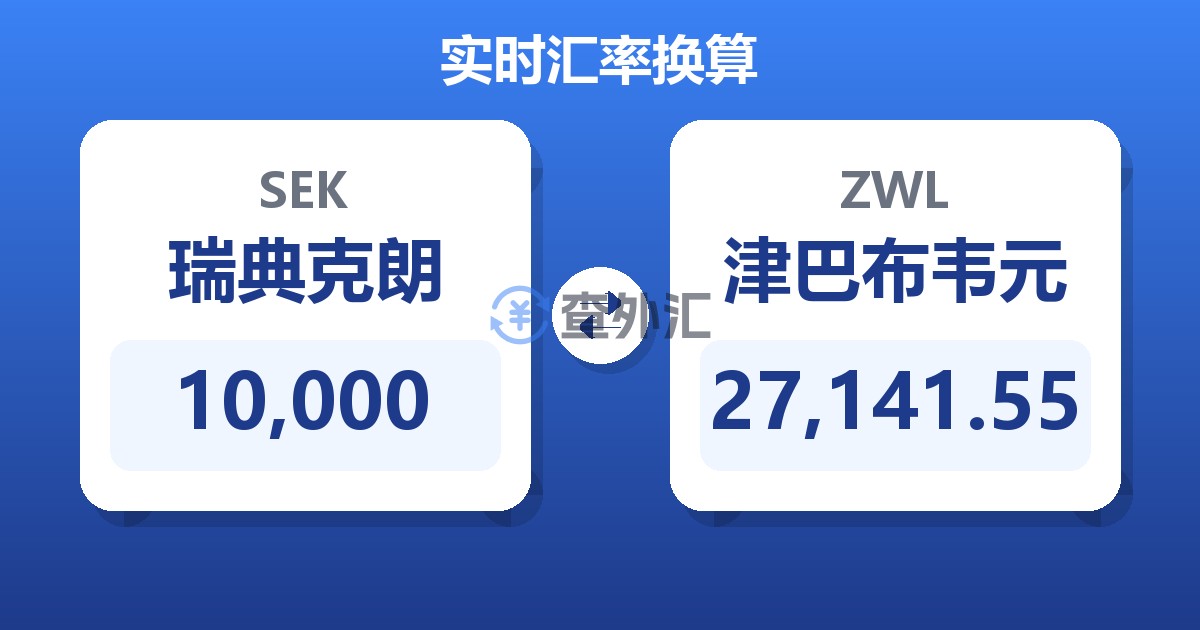 10,000瑞典克朗兑津巴布韦元