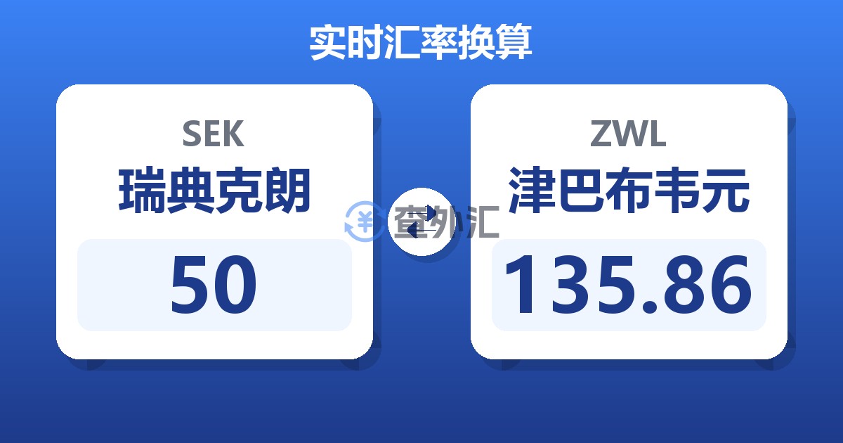 50瑞典克朗兑津巴布韦元