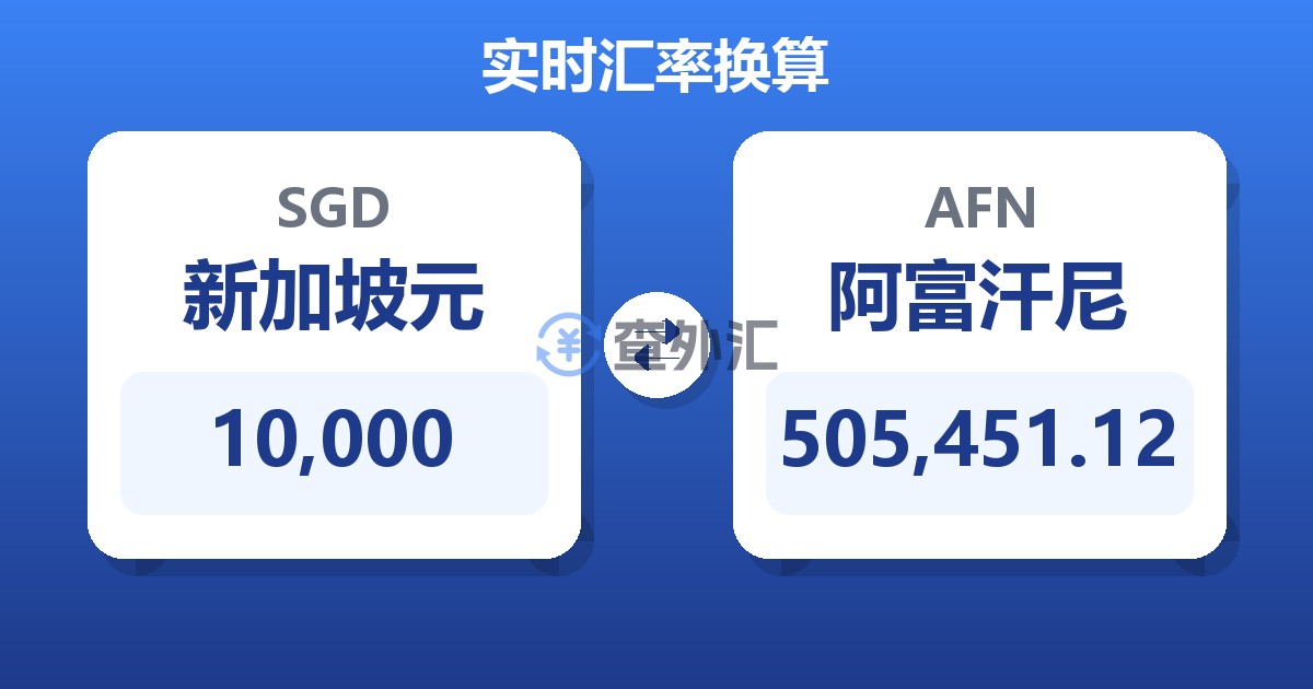 10,000新加坡元兑阿富汗尼