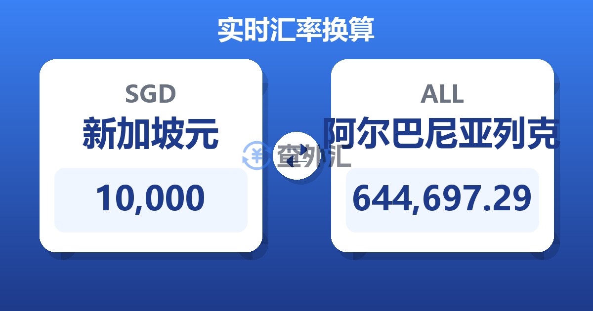 10,000新加坡元兑阿尔巴尼亚列克