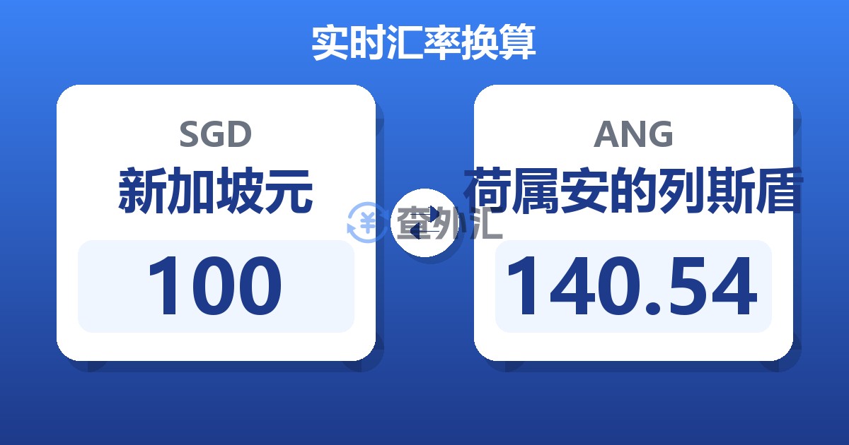 100新加坡元兑荷属安的列斯盾