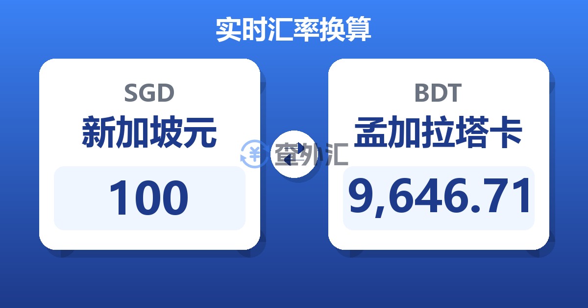 100新加坡元兑孟加拉塔卡