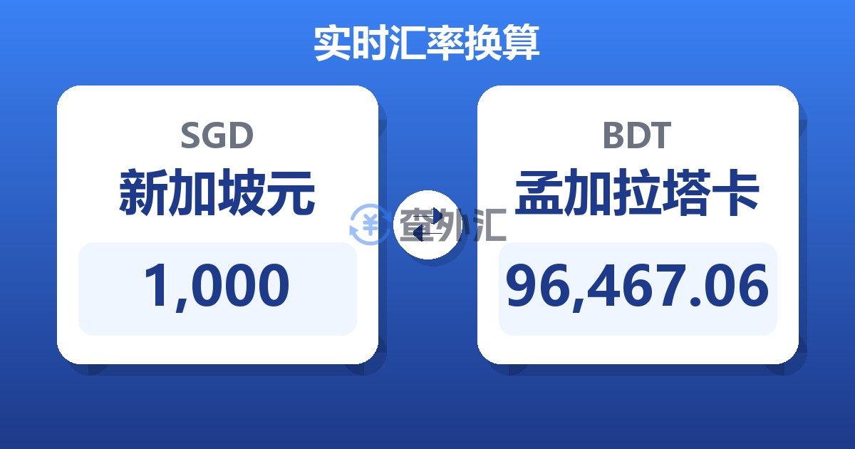 1,000新加坡元兑孟加拉塔卡