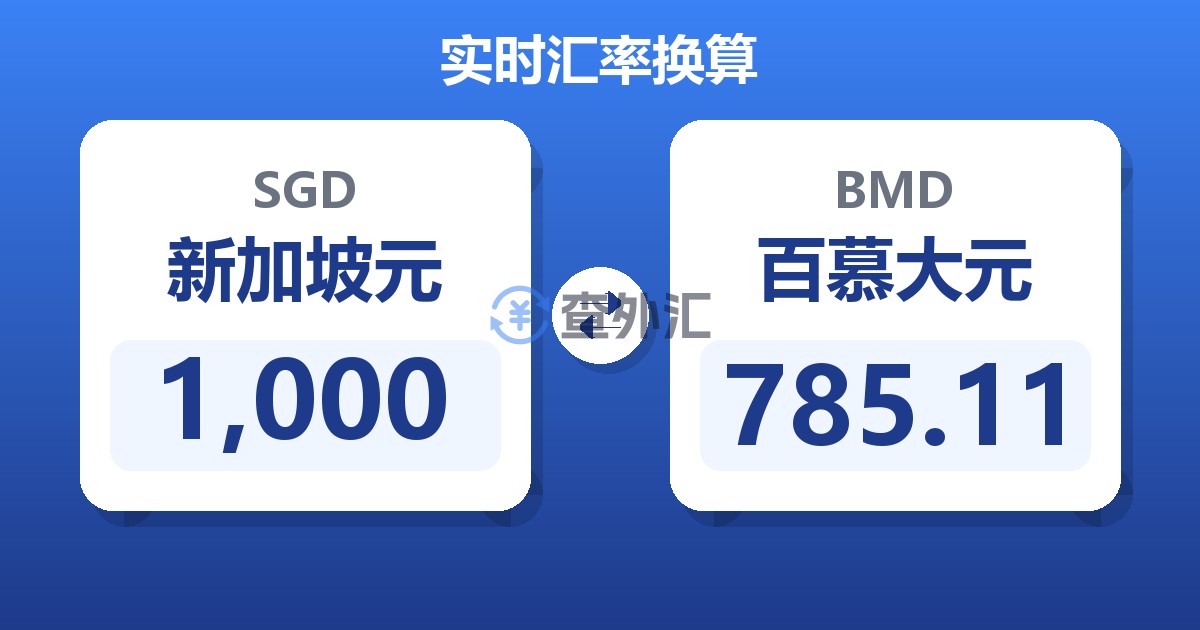 1,000新加坡元兑百慕大元