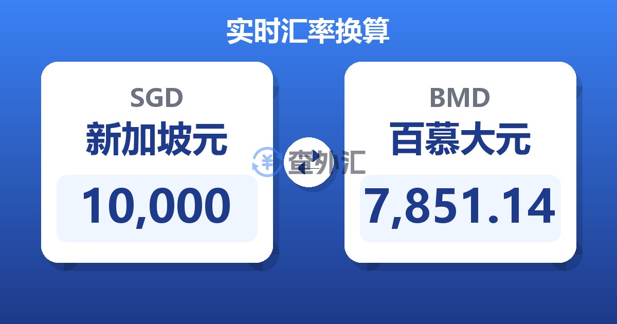 10,000新加坡元兑百慕大元