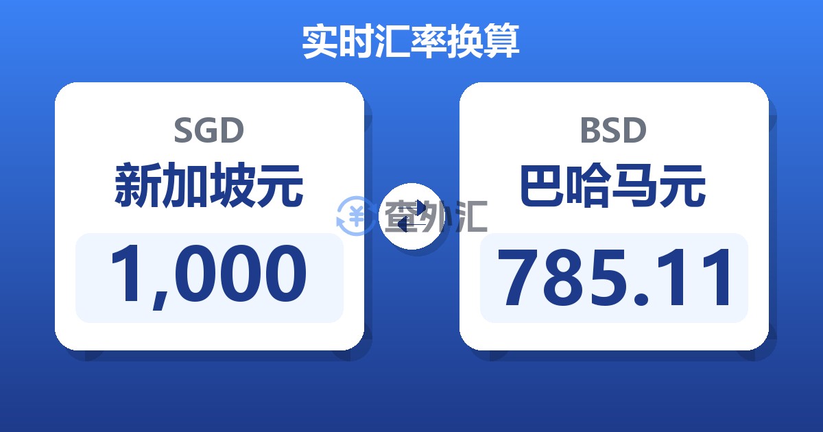 1,000新加坡元兑巴哈马元