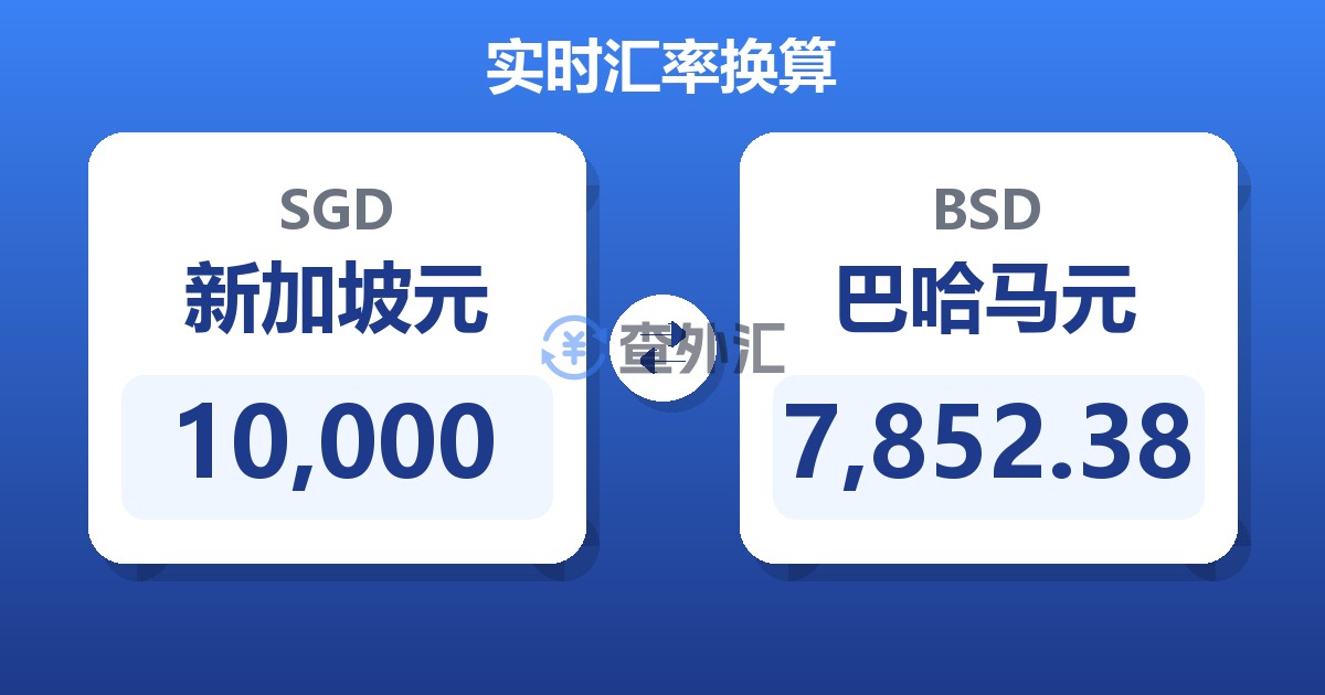 10,000新加坡元兑巴哈马元