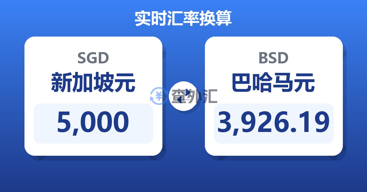 5,000新加坡元兑巴哈马元