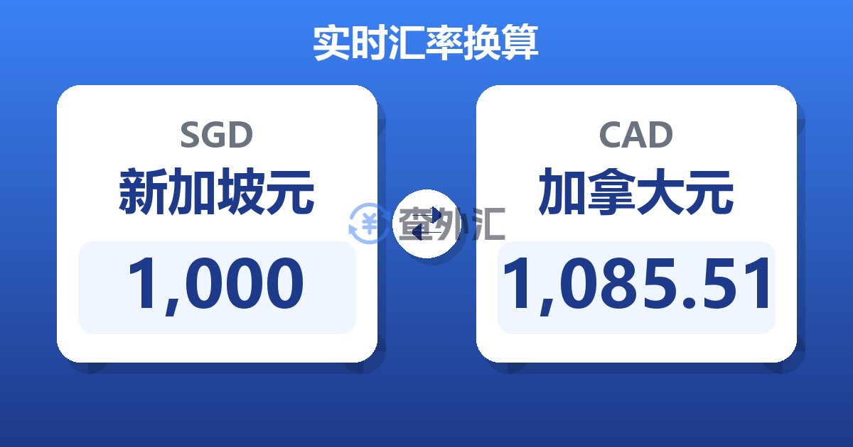 1,000新加坡元兑加拿大元