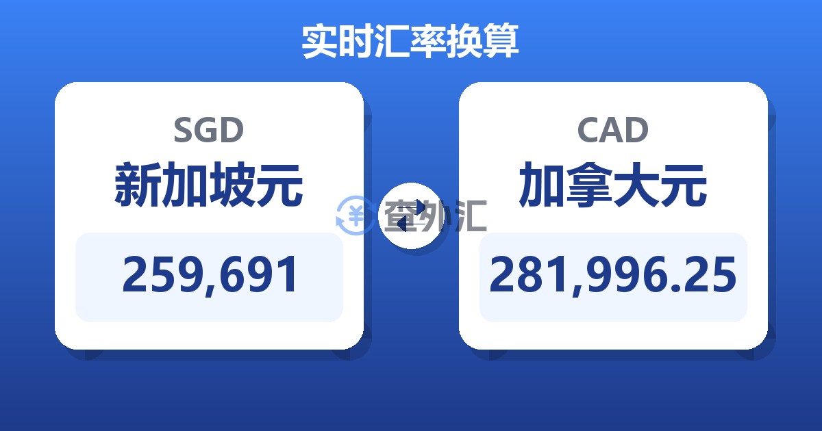 259,691新加坡元兑加拿大元