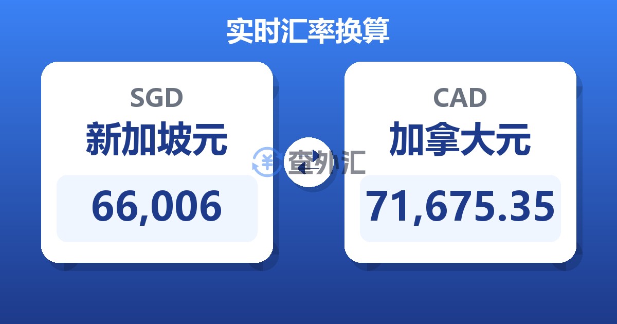 66,006新加坡元兑加拿大元