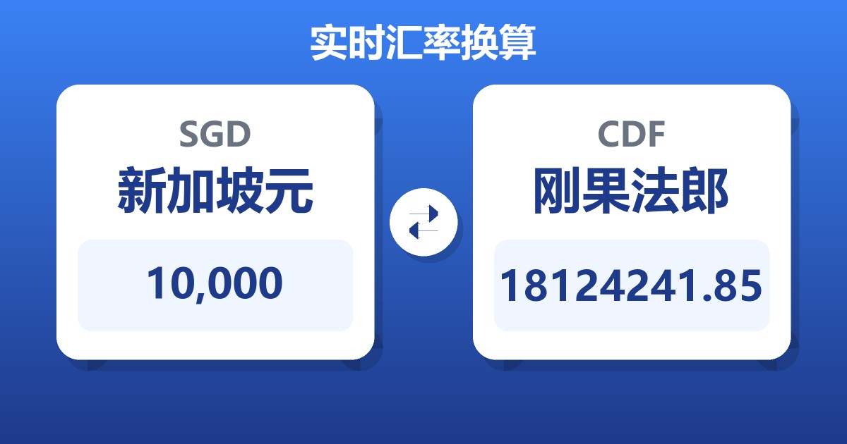 10,000新加坡元兑刚果法郎